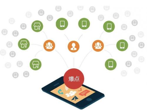 曲水为什么越来越多的企业通过软文营销来引流